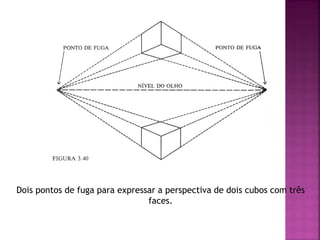 Dois pontos de fuga para expressar a perspectiva de dois cubos com três
faces.
 