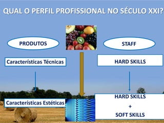 QUAL O PERFIL PROFISSIONAL NO SÉCULO XXI?


     PRODUTOS                 STAFF


Características Técnicas    HARD SKILLS




                            HARD SKILLS
Características Estéticas
                                 +
                            SOFT SKILLS
 