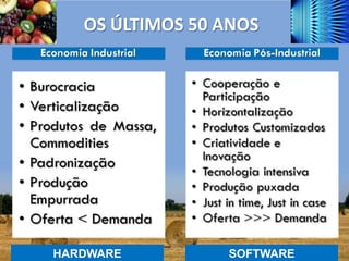 OS ÚLTIMOS 50 ANOS




HARDWARE         SOFTWARE
 