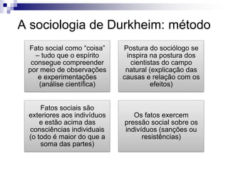 A sociologia de Durkheim: método
Fato social como “coisa”
– tudo que o espírito
consegue compreender
por meio de observações
e experimentações
(análise científica)
Postura do sociólogo se
inspira na postura dos
cientistas do campo
natural (explicação das
causas e relação com os
efeitos)
Fatos sociais são
exteriores aos indivíduos
e estão acima das
consciências individuais
(o todo é maior do que a
soma das partes)
Os fatos exercem
pressão social sobre os
indivíduos (sanções ou
resistências)
 