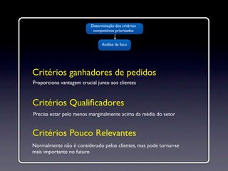 Determinação dos critérios
                           competitivos priorizados


                                Análise de foco




Critérios ganhadores de pedidos
Proporciona vantagem crucial junto aos clientes


Critérios Qualiﬁcadores
Precisa estar pelo menos marginalmente acima da média do setor


Critérios Pouco Relevantes
Normalmente não é considerado pelos clientes, mas pode tornar-se
mais importante no futuro
 