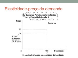Elasticidade-preço da demanda

 