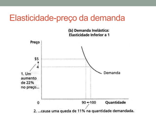 Elasticidade-preço da demanda

 