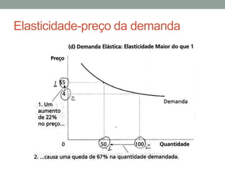 Elasticidade-preço da demanda

 