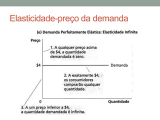 Elasticidade-preço da demanda

 