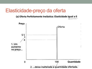Elasticidade-preço da oferta

 