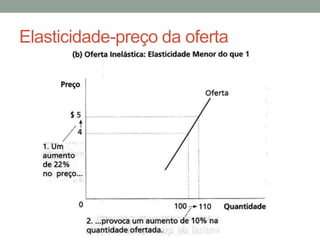 Elasticidade-preço da oferta

 