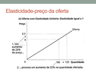 Elasticidade-preço da oferta

 