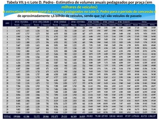 Tabela VII.3-1: Lote D. Pedro - Estimativa de volumes anuais pedageados por praça (em
milhares de veículos)
A estimativa do volume total de veículos pedageados no Lote D. Pedro para o período de concessão é
de aproximadamente 1,6 bilhão de veículos, sendo que 74% são veículos de passeio
 