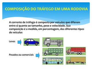 Leves
Pesados ou comerciais
A corrente de tráfego é composta por veículos que diferem
entre si quanto ao tamanho, peso e velocidade. Sua
composição é a medida, em porcentagem, dos diferentes tipos
de veículos
COMPOSIÇÃO DO TRÁFEGO EM UMA RODOVIA
 