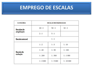 EMPREGO DE ESCALAS
 