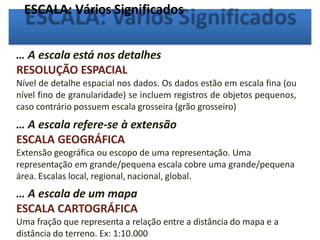 ESCALA: Vários Significados
… A escala está nos detalhes
RESOLUÇÃO ESPACIAL
Nível de detalhe espacial nos dados. Os dados estão em escala fina (ou
nível fino de granularidade) se incluem registros de objetos pequenos,
caso contrário possuem escala grosseira (grão grosseiro)
… A escala refere-se à extensão
ESCALA GEOGRÁFICA
Extensão geográfica ou escopo de uma representação. Uma
representação em grande/pequena escala cobre uma grande/pequena
área. Escalas local, regional, nacional, global.
… A escala de um mapa
ESCALA CARTOGRÁFICA
Uma fração que representa a relação entre a distância do mapa e a
distância do terreno. Ex: 1:10.000
 