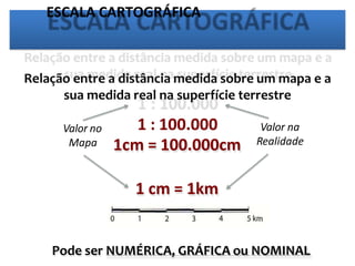 ESCALA CARTOGRÁFICA
Relação entre a distância medida sobre um mapa e a
sua medida real na superfície terrestre
1 : 100.000
1cm = 100.000cm
1 cm = 1km
Valor no
Mapa
Valor na
Realidade
Pode ser NUMÉRICA, GRÁFICA ou NOMINAL
 