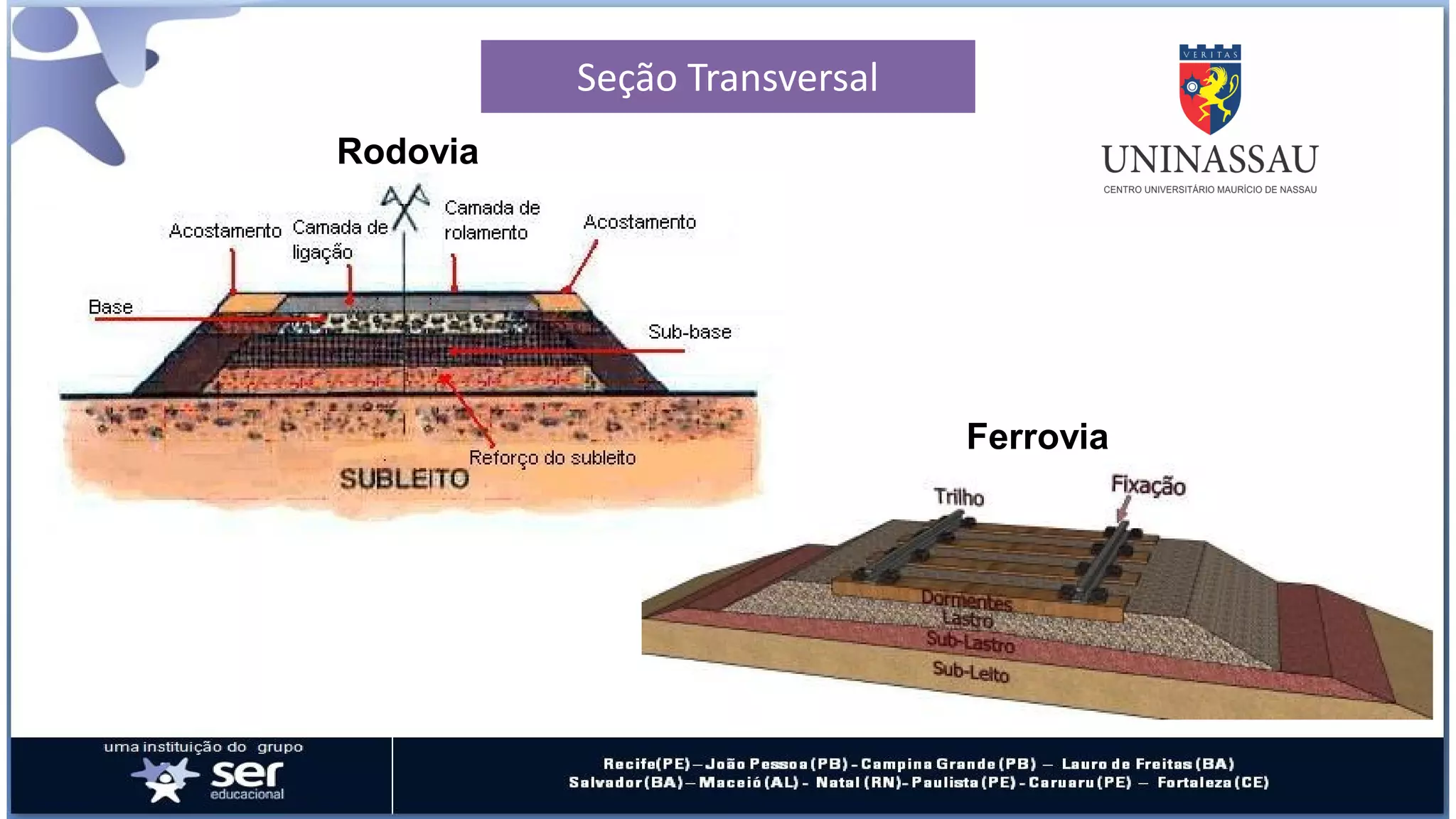 Aula 3 estradas | PDF