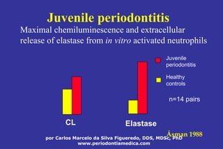 por Carlos Marcelo da Silva Figueredo, DDS, MDSc, PhD
www.periodontiamedica.com
Juvenile periodontitis
ElastaseCL
Åsman 1988
Maximal chemiluminescence and extracellular
release of elastase from in vitro activated neutrophils
Healthy
controls
Juvenile
periodontitis
n=14 pairs
 