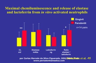 por Carlos Marcelo da Silva Figueredo, DDS, MDSc, PhD
www.periodontiamedica.com
 
CL
mV
Elastase
mAbs
Laktoferrin
ng
Ratio
elastas/ /
laktoferrin
Maximal chemiluminescence and release of elastase
and lactoferrin from in vitro activated neutrophils
Gustafsson et al. -95
Gingivit
Parodontit
n=14 pairs
 