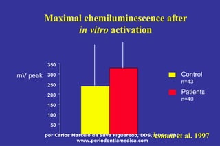 por Carlos Marcelo da Silva Figueredo, DDS, MDSc, PhD
www.periodontiamedica.com
50
100
150
200
250
300
350
Control
n=43
Patients
n=40
Maximal chemiluminescence after
in vitro activation
mV peak
Åsman et al. 1997
 