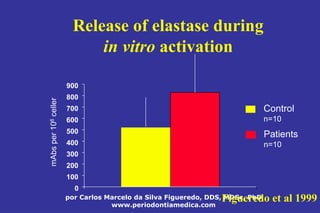 por Carlos Marcelo da Silva Figueredo, DDS, MDSc, PhD
www.periodontiamedica.com
Control
n=10
Patients
n=10
Release of elastase during
in vitro activation
0
100
200
300
400
500
600
700
800
900
mAbsper106celler
Figueredo et al 1999
 