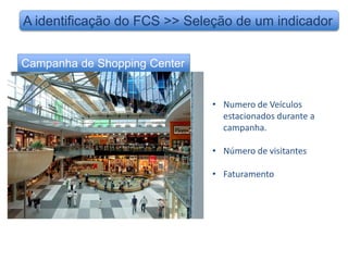 A identificação do FCS >> Seleção de um indicador


Campanha de Shopping Center


                              • Numero de Veículos
                                estacionados durante a
                                campanha.

                              • Número de visitantes

                              • Faturamento
 