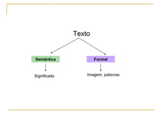 Texto
Semântica Formal
Significado Imagem, palavras
 