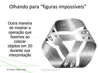 Olhando para “figuras impossíveis”
Outra maneira
de mostrar a
operação que
fazemos ao
colocar
objetos em 3D
durante sua
interpretação
M C Escher, Moebius Strip
 