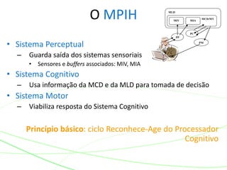 • Sistema Perceptual
– Guarda saída dos sistemas sensoriais
• Sensores e buffers associados: MIV, MIA
• Sistema Cognitivo
– Usa informação da MCD e da MLD para tomada de decisão
• Sistema Motor
– Viabiliza resposta do Sistema Cognitivo
Princípio básico: ciclo Reconhece-Age do Processador
Cognitivo
O MPIH
PP
PC
PM
MLD
MCD/MT
MIAMIV
 