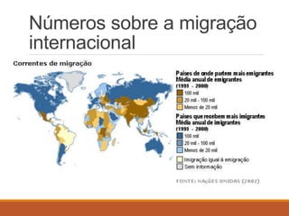 Números sobre a migração
internacional
 