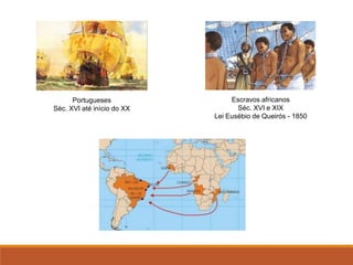 Portugueses
Séc. XVI até início do XX
Escravos africanos
Séc. XVI e XIX
Lei Eusébio de Queirós - 1850
 