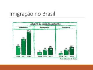 Imigração no Brasil
 