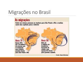 Migrações no Brasil
 