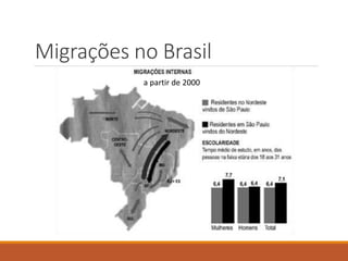 Migrações no Brasil
a partir de 2000
 