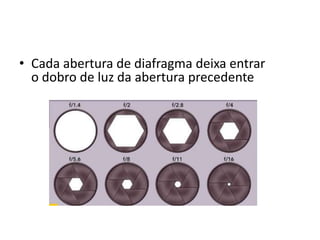 Cada abertura de diafragma deixa entrar o dobro de luz da abertura precedente