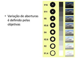 Variação de aberturas é definido pelas objetivas