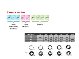 Fotografia noturna: grandes sensibilidades