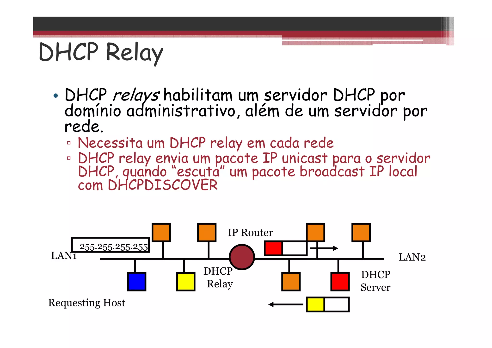 DHCP Relay
• DHCP relays habilitam um servidor DHCP por
domínio administrativo, além de um servidor por
rede.
▫ Necessita um DHCP relay em cada rede
▫ DHCP relay envia um pacote IP unicast para o servidor
DHCP, quando “escuta” um pacote broadcast IP local
com DHCPDISCOVER
DHCP
Relay
Requesting Host
IP Router
LAN1 LAN2
255.255.255.255
DHCP
Server
 
