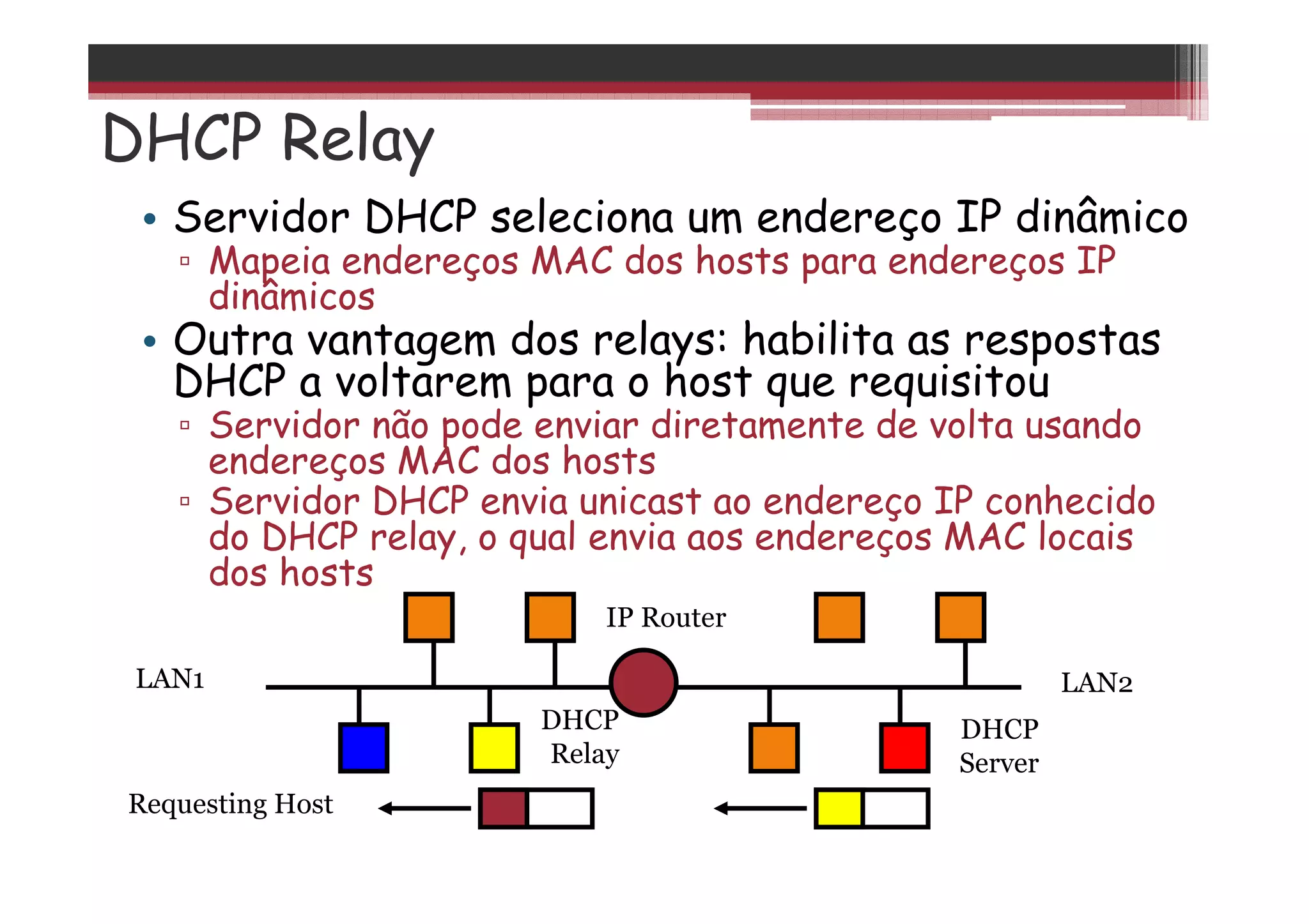 DHCP Relay
• Servidor DHCP seleciona um endereço IP dinâmico
▫ Mapeia endereços MAC dos hosts para endereços IP
dinâmicos
• Outra vantagem dos relays: habilita as respostas
DHCP a voltarem para o host que requisitou
▫ Servidor não pode enviar diretamente de volta usando
endereços MAC dos hosts
▫ Servidor DHCP envia unicast ao endereço IP conhecido
do DHCP relay, o qual envia aos endereços MAC locais
dos hosts
DHCP
Relay
Requesting Host
IP Router
LAN1 LAN2
DHCP
Server
 