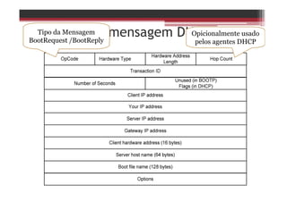 Formato de mensagem DHCPTipo da Mensagem
BootRequest /BootReply
Opicionalmente usado
pelos agentes DHCP
 