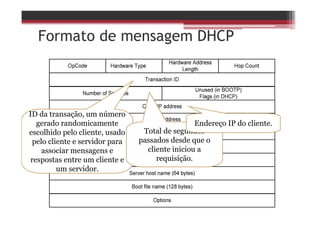 Formato de mensagem DHCP
ID da transação, um número
gerado randomicamente
escolhido pelo cliente, usado
pelo cliente e servidor para
associar mensagens e
respostas entre um cliente e
um servidor.
Total de segundos
passados desde que o
cliente iniciou a
requisição.
Endereço IP do cliente.
 