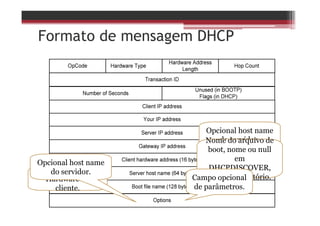 Formato de mensagem DHCP
Endereço do
Hardware do
cliente.
Opcional host name
do servidor.Nome do arquivo de
boot, nome ou null
em
DHCPDISCOVER,
nome do diretório.
Opcional host name
do servidor.
Campo opcional
de parâmetros.
 