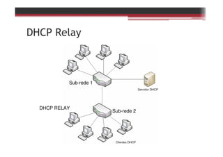 DHCP Relay
DHCP RELAY
Sub-rede 1
Sub-rede 2
 