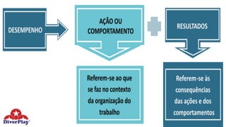 CONTRATAR A PESSOA CERTA PARA O LUGAR CERTO!
( CHIAVENATO)
 