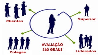 AVALIAÇÃO
360 GRAUS
 