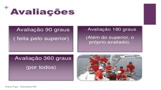 AVALIAÇÃO
360 GRAUS
 