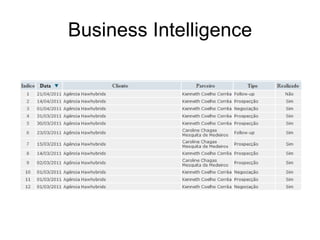 Business Intelligence 