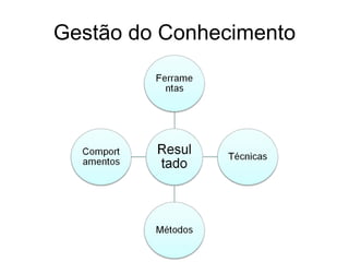 Gestão do Conhecimento 