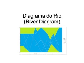 Diagrama do Rio (River Diagram) 