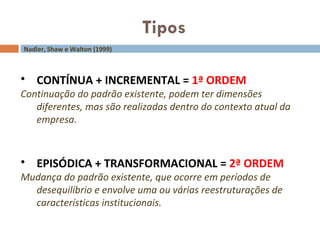 Tipos Nadler, Shaw e Walton (1999) CONTÍNUA + INCREMENTAL =  1ª ORDEM Continuação do padrão existente, podem ter dimensões diferentes, mas são realizadas dentro do contexto atual da empresa.  EPISÓDICA + TRANSFORMACIONAL =  2ª ORDEM Mudança do padrão existente, que ocorre em períodos de desequilíbrio e envolve uma ou várias reestruturações de características institucionais. 