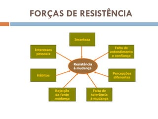 FORÇAS DE RESISTÊNCIA 