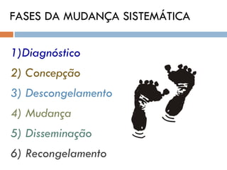 FASES DA MUDANÇA SISTEMÁTICA 1)Diagnóstico  2) Concepção  3) Descongelamento 4) Mudança 5) Disseminação 6) Recongelamento 
