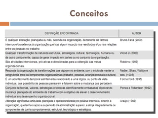 Conceitos 